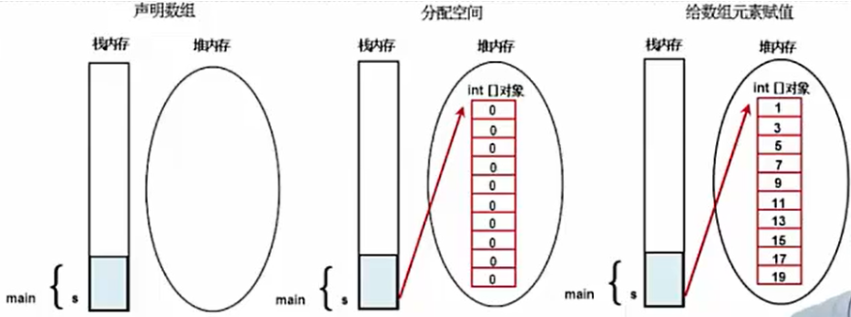 /images/java/JavaSE 基础 (3) 数组/8.png